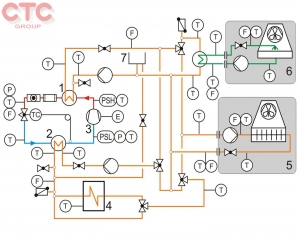 Hệ thống thực hành kỹ thuật lạnh của kho lạnh