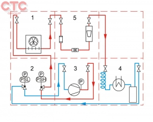 Bộ giới thiệu về kỹ thuật làm lạnh