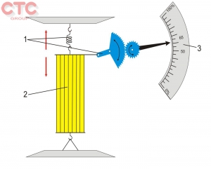 Bộ thiết bị đo độ ẩm không khí