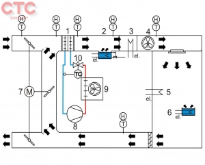 Bộ thực hành huấn luyện điều hòa không khí hoàn lưu