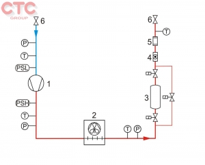 Hệ thống đào tạo HSI về kỹ thuật làm lạnh và ĐHKK