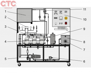 Bộ thực hành hiệu xuất năng lượng trong hệ thống lạnh