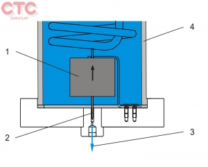 Bộ thí nghiệm thực hành sự thay đổi trạng thái trong vòng tuần hoàn lạnh