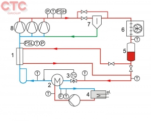 Bộ thực hành hiệu xuất năng lượng trong hệ thống lạnh