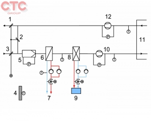 Bộ thực hành tự động hóa tòa nhà trong hệ thống sưởi và ĐHKK