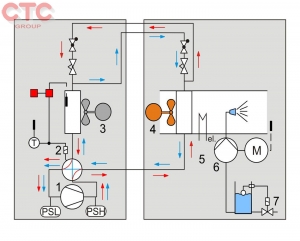 Bộ thực hành mô phỏng giả lỗi các sự cố điện trong toàn hệ thống ĐHKK